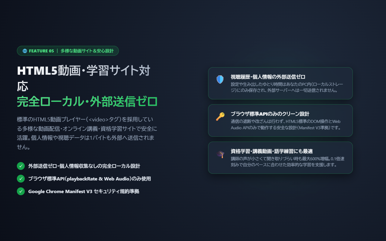 完全外部送信ゼロ・Manifest V3安全設計スクリーンショット